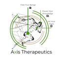 Axis Therapeutics